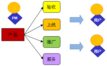 全鏈路賦能 產(chǎn)品發(fā)布推廣、應用支持與管理培訓一體化實踐