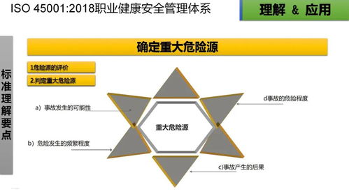 ISO 45001:2018 職業(yè)健康安全管理體系標準核心解讀與實施培訓教材