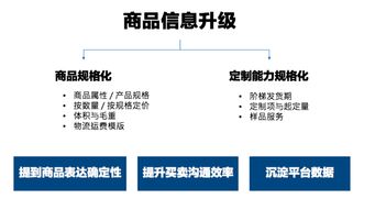 阿里國際站商品信息升級(jí)的四大理解誤區(qū)